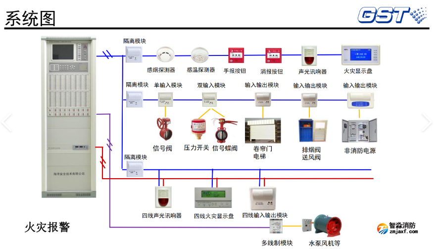 海灣火災(zāi)報警系統(tǒng) 海灣火災(zāi)報警系統(tǒng)