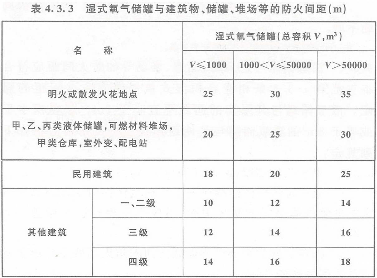表4.3.3 濕式氧氣儲罐與建筑物、儲罐、堆場等的防火間距（m）